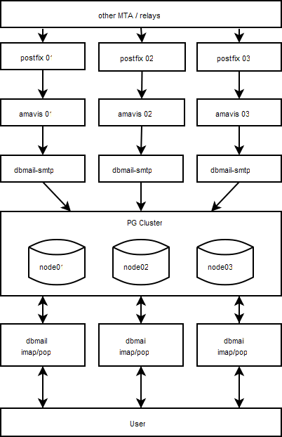 smartweb-mailcluster